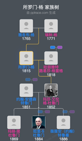 所罗门·杨家族树全览