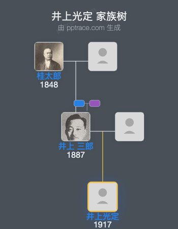 井上光定家族树全览