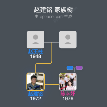 赵建铭家族树全览