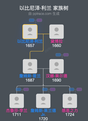 以比尼泽·利兰家族树全览