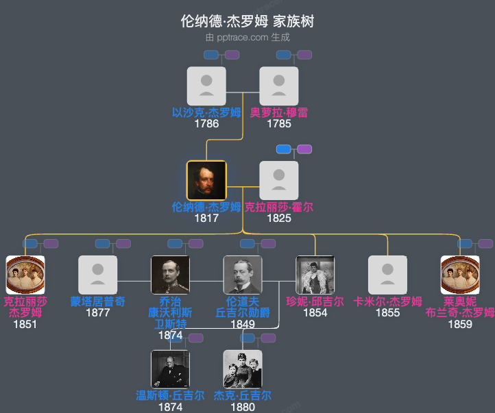 伦纳德·杰罗姆家族树全览