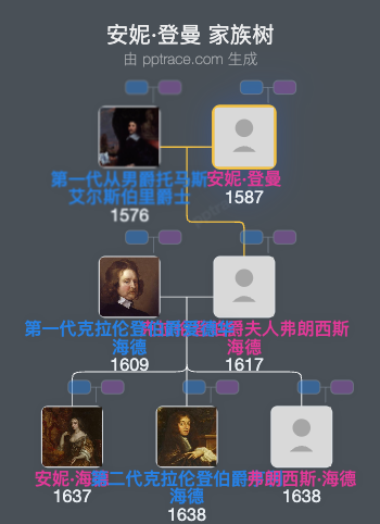 安妮·登曼家族树全览