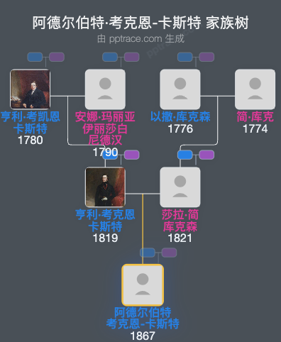 阿德尔伯特·考克恩-卡斯特，第五代布朗洛男爵家族树全览