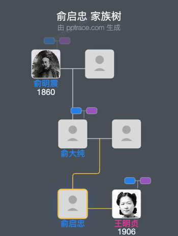 俞启忠 家族树全览