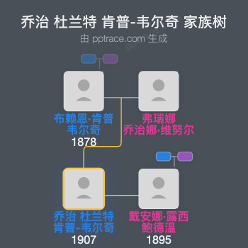 乔治 杜兰特 肯普-韦尔奇家族树全览