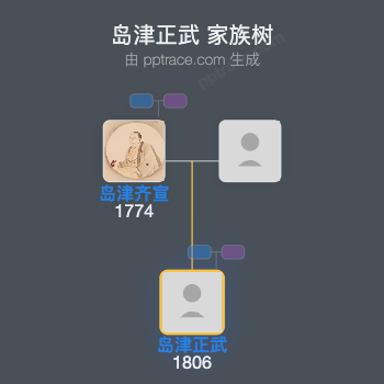 岛津正武家族树全览