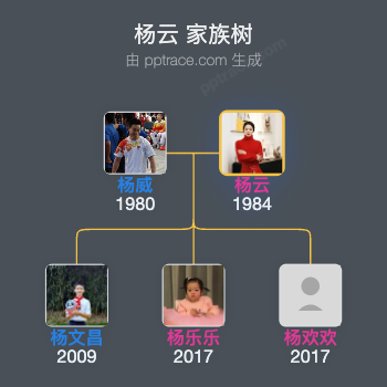 杨云家族树全览