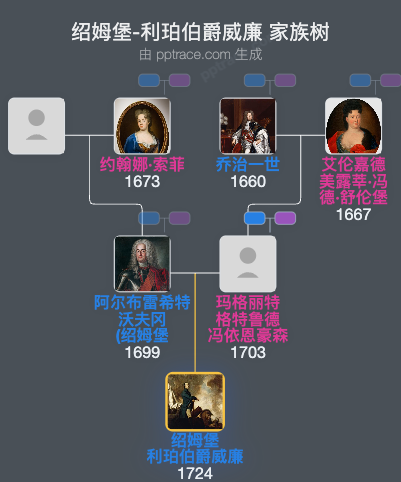 绍姆堡-利珀伯爵威廉家族树全览