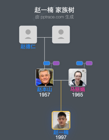 赵一楠家族树全览
