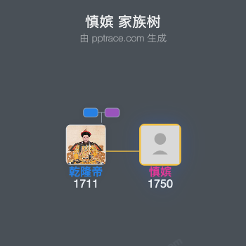 慎嫔家族树全览