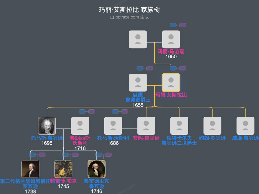 玛丽·艾斯拉比家族树全览