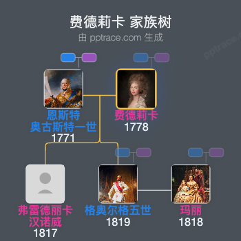 费德莉卡家族树全览