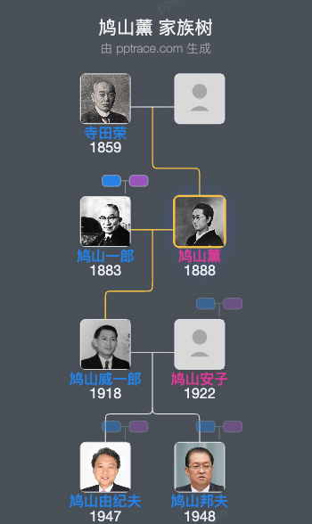 鸠山薰家族树全览