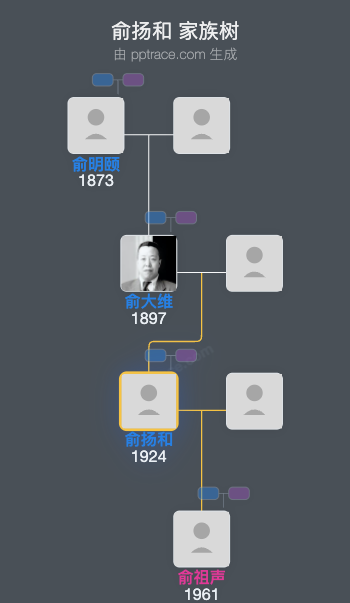 俞扬和家族树全览