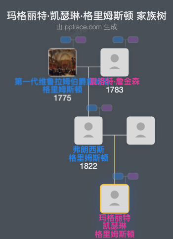 玛格丽特·凯瑟琳·格里姆斯顿家族树全览