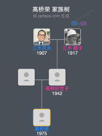 高桥荣家族树全览