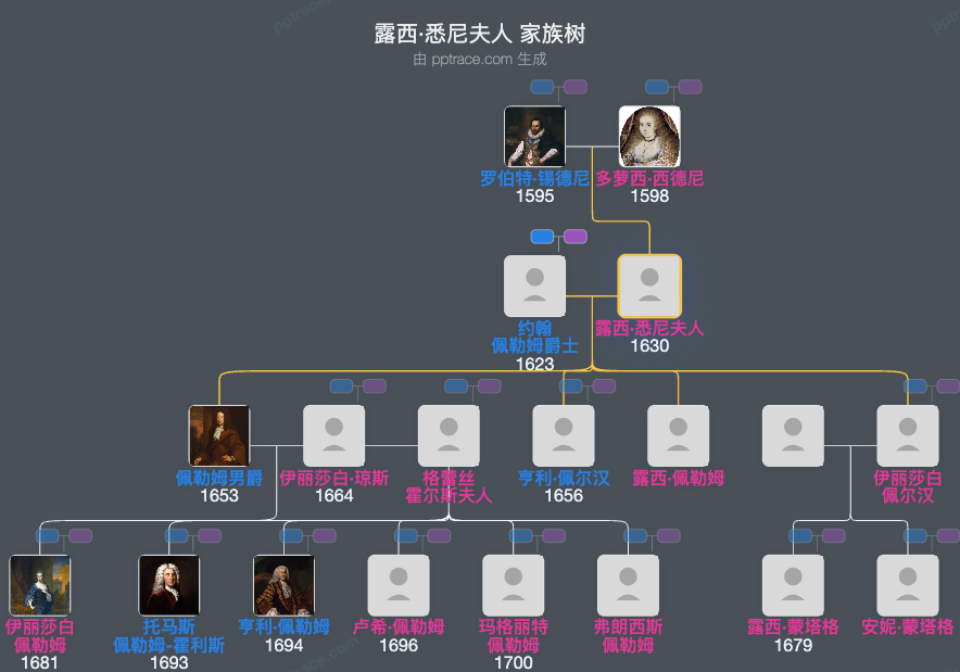 露西·悉尼夫人家族树全览
