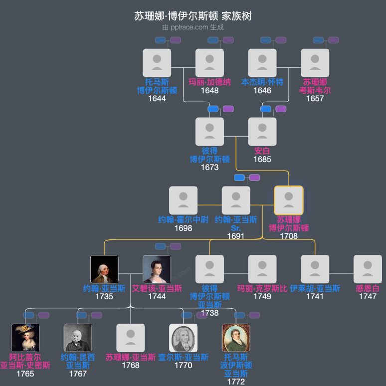 苏珊娜·博伊尔斯顿家族树全览