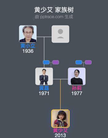 黄少艾 家族树全览