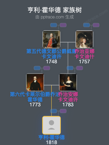 亨利·霍华德家族树全览