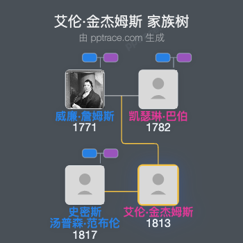 艾伦·金杰姆斯家族树全览