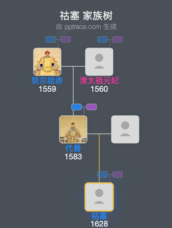 祜塞家族树全览