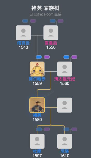 褚英家族树全览