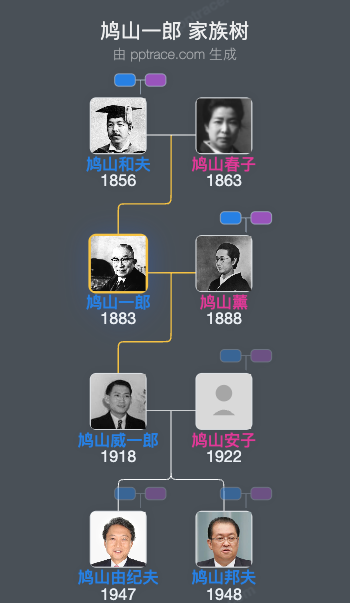 鸠山一郎家族树全览