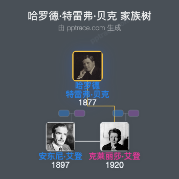 哈罗德·特雷弗·贝克家族树全览