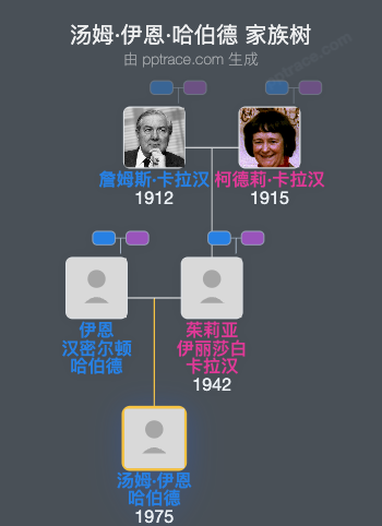 汤姆·伊恩·哈伯德家族树全览