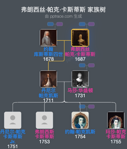 弗朗西丝·帕克·卡斯蒂斯家族树全览