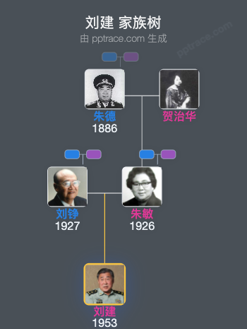 刘建 家族树全览
