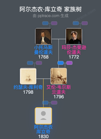 阿尔杰农·库立奇家族树全览