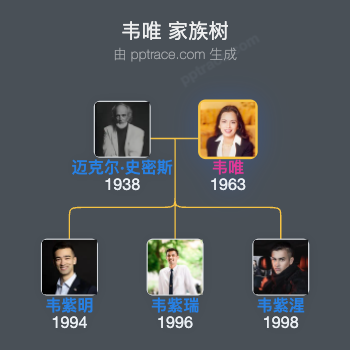 韦唯 家族树全览