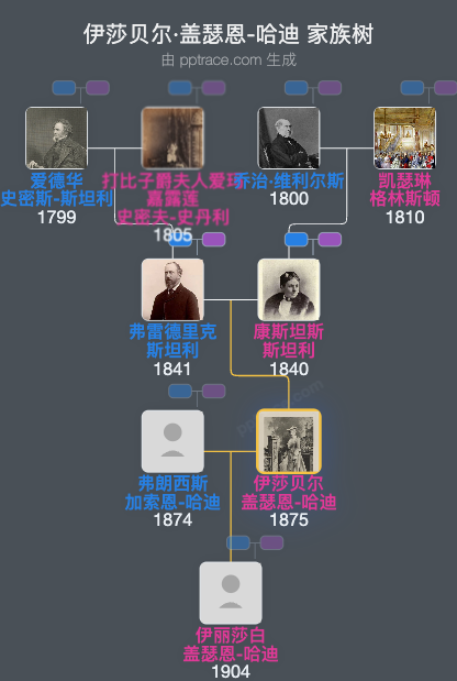 伊莎贝尔·盖瑟恩-哈迪家族树全览