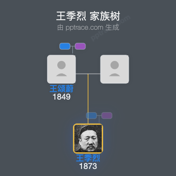 王季烈 家族树全览