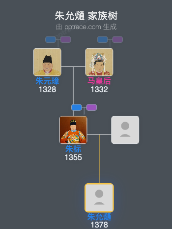 朱允熥家族树全览