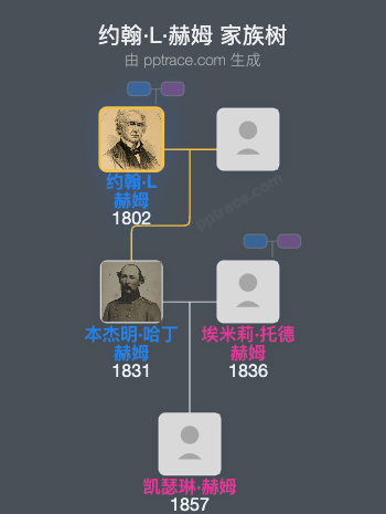 约翰·L·赫姆家族树全览