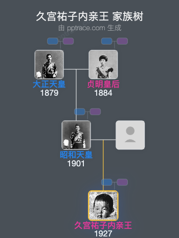 久宫祐子内亲王家族树全览