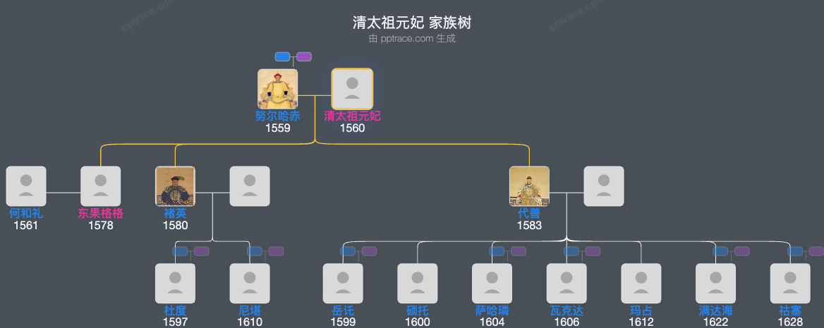 清太祖元妃家族树全览