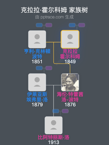 克拉拉·霍尔科姆家族树全览
