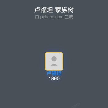 卢福坦 家族树全览