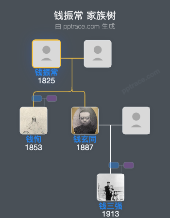 钱振常 家族树全览
