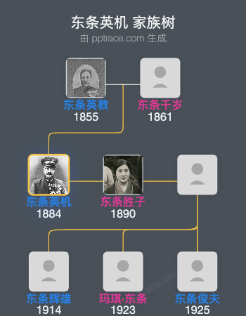 东条英机家族树全览