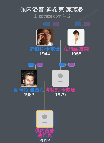 佩内洛普·迪希克 家族树全览