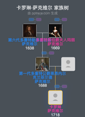 卡罗琳·萨克维尔家族树全览