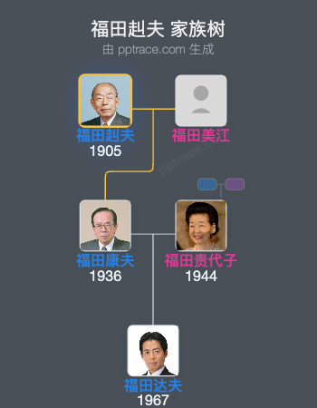 福田赳夫家族树全览