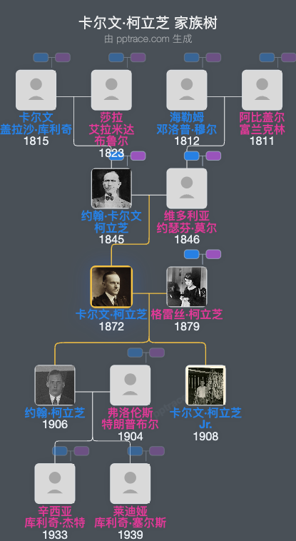 卡尔文·柯立芝家族树全览