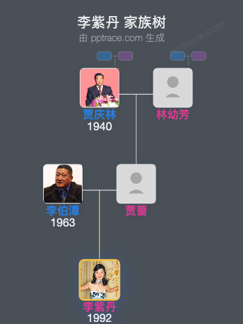 李紫丹 家族树全览