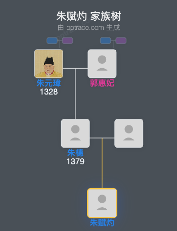 朱赋灼家族树全览